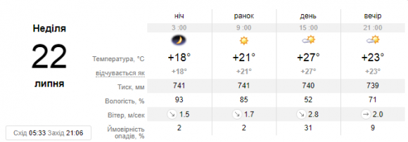 У Кам’янці на вихідні передають грозу, фото №2 на сайті 20minut.ua
