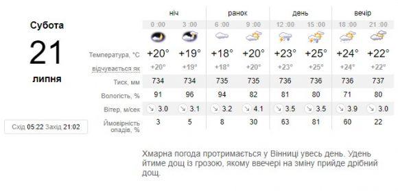 До +37: з'явився прогноз погоди в Україні на наступний тиждень (22 - 30 липня), фото №1 на сайті 20minut.ua