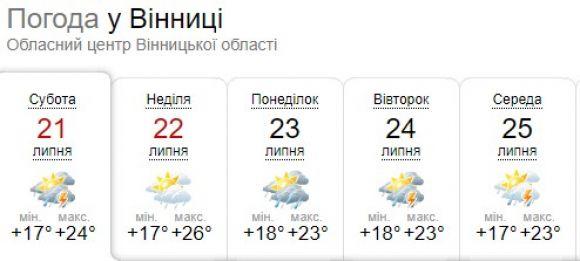 До +37: з'явився прогноз погоди в Україні на наступний тиждень (22 - 30 липня), фото №2 на сайті 20minut.ua