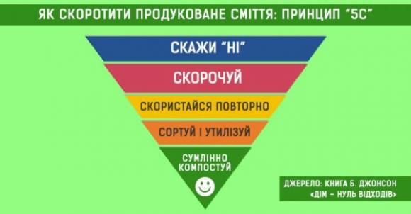 Новини Житомира - фото з Топ-5 відмазок, аби не сортувати сміття Топ-5 відмазок, аби не сортувати сміття, фото №1 на сайті 20minut.ua