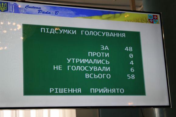Новини Вінниці - фото з У Вінниці призначили директора обласної бібліотеки ім. К.А. Тімірязєва У Вінниці призначили директора обласної бібліотеки ім. К.А. Тімірязєва, фото №1 на сайті 20minut.ua