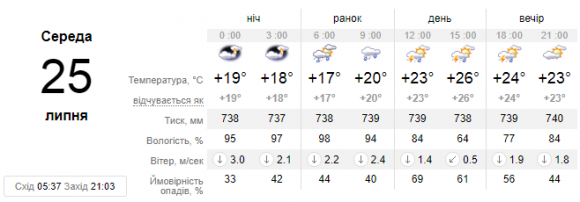 Новини Кам'янця-Подільського - фото з У Кам’янці 25 липня можлива гроза У Кам’янці 25 липня можлива гроза, фото №1 на сайті 20minut.ua