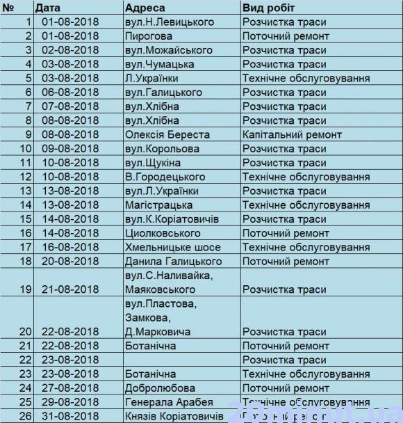 Планові відключення світла у серпні торкнуться 29 вінницьких вулиць  (ГРАФІК), фото №1 на сайті 20minut.ua