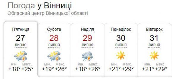 Новини Вінниці - фото з 35 градусів та вище: синоптик попередила про наближення пекельної спеки 35 градусів та вище: синоптик попередила про наближення пекельної спеки, фото №2 на сайті 20minut.ua