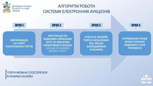 Уряд запровадив прозорі аукціони для продажу дозволів на видобуток газу, фото №2 на сайті 20minut.ua