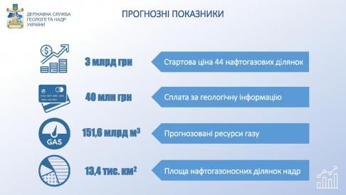 Уряд запровадив прозорі аукціони для продажу дозволів на видобуток газу, фото №3 на сайті 20minut.ua