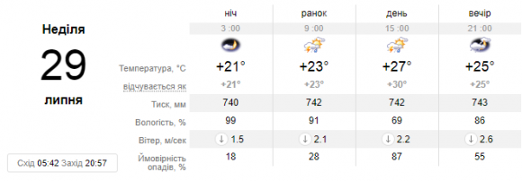 У Кам’янці на вихідні очікуються грози, фото №2 на сайті 20minut.ua