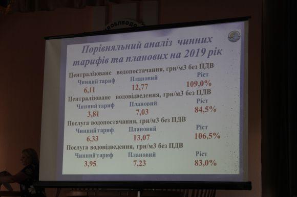 Новини Вінниці - фото з Спочатку — якість, тарифи — потім. Як пройшли слухання про нові ціни на воду Спочатку — якість, тарифи — потім. Як пройшли слухання про нові ціни на воду, фото №1 на сайті 20minut.ua