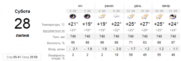 У Кам’янці на вихідні очікуються грози, фото №1 на сайті 20minut.ua