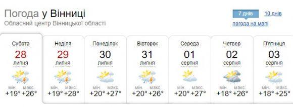 Новини Вінниці - фото з Розпочинається пекельна спека —  синоптики уточнили прогноз Розпочинається пекельна спека —  синоптики уточнили прогноз, фото №1 на сайті 20minut.ua