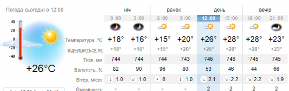 Новини Кам'янця-Подільського - фото з Якою буде погода у Кам'янці на вихідні? Якою буде погода у Кам'янці на вихідні?, фото №1 на сайті 20minut.ua