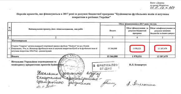 Новини Житомира - фото з Родина "Спартак": хто з близьких чиновників заробляє на реконструкції міського стадіону