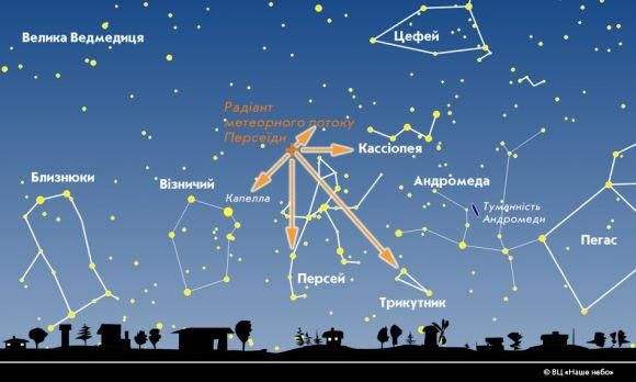 Сьогодні — пік активності Персеїди. Кожну  хвилину з неба «падатиме зірка», фото №1 на сайті 20minut.ua