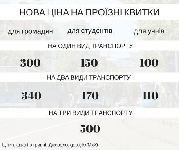 Новини Вінниці - фото з У вінницькому транспорті вводять нові тарифи на проїзд. Вже зовсім скоро У вінницькому транспорті вводять нові тарифи на проїзд. Вже зовсім скоро, фото №1 на сайті 20minut.ua