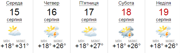 «Хіба що на Вінниччині буде трохи легше»: синоптик про погоду на 16-19 серпня, фото №1 на сайті 20minut.ua