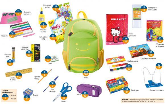 Новини Вінниці - фото з Скільки коштує зібрати першокласника до школи? Скільки коштує зібрати першокласника до школи?, фото №2 на сайті 20minut.ua
