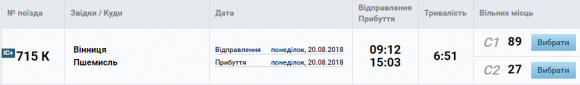 Майже рік курсує поїзд з Вінниці до Польщі. Що змінилося?, фото №1 на сайті 20minut.ua