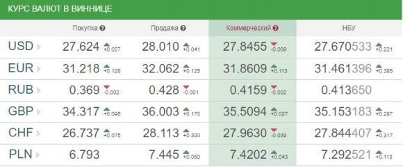 Що очікує долар на цьому тижні (20 – 26 серпня)?, фото №1 на сайті 20minut.ua