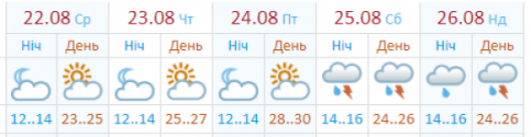 Новини Хмельницького - фото з Осінь уже підкрадається. Синоптики прогнозують похолодання та дощі у Хмельницькому Осінь уже підкрадається. Синоптики прогнозують похолодання та дощі у Хмельницькому, фото №1 на сайті vsim.ua