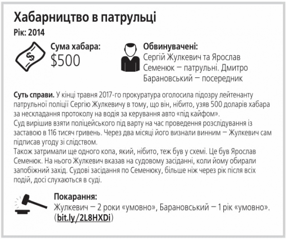 Новини Вінниці - фото з Чим закінчилися ТОП-7 резонансних хабарницьких справ останніх років