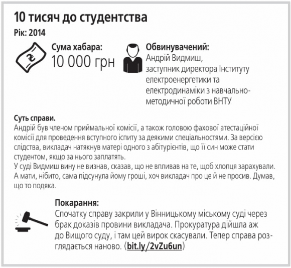 Новини Вінниці - фото з Чим закінчилися ТОП-7 резонансних хабарницьких справ останніх років