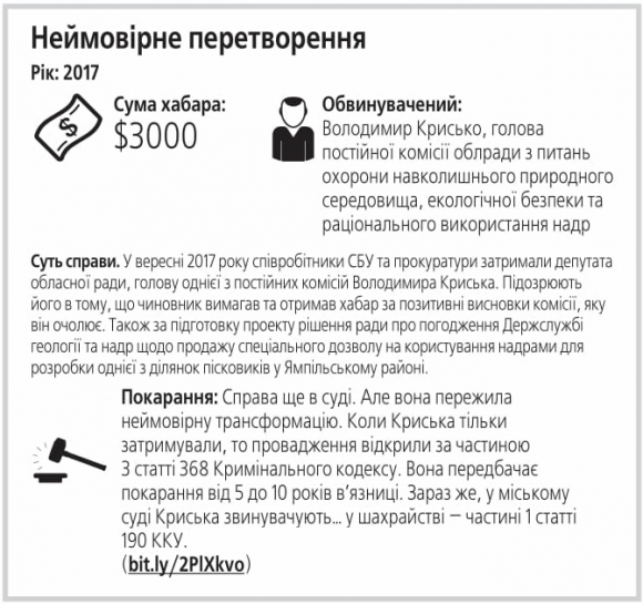 Новини Вінниці - фото з Чим закінчилися ТОП-7 резонансних хабарницьких справ останніх років