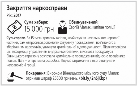 Новини Вінниці - фото з Чим закінчилися ТОП-7 резонансних хабарницьких справ останніх років