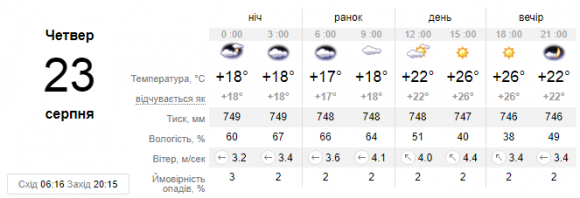 Новини Кам'янця-Подільського - фото з Якою буде погода у Кам'янці на День прапора? Якою буде погода у Кам'янці на День прапора?, фото №1 на сайті 20minut.ua