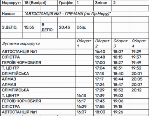 Новини Хмельницького - фото з "Гречани - АС-1": у Хмельницькому відкриють новий тролейбусний маршрут №18 (РОЗКЛАД РУХУ) "Гречани - АС-1": у Хмельницькому відкриють новий тролейбусний маршрут №18 (РОЗКЛАД РУХУ), фото №6 на сайті vsim.ua