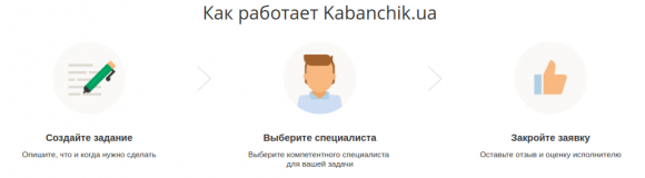 Пошук підробітку у Кам’янці-Подільському: багато можливостей за декілька хвилин (Новини компаній), фото №1 на сайті 20minut.ua
