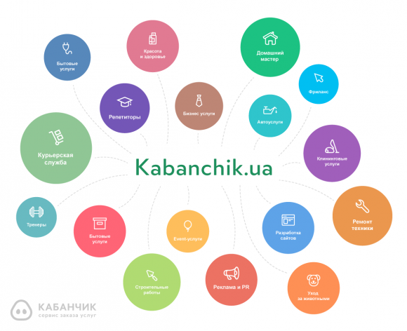 Пошук підробітку у Кам’янці-Подільському: багато можливостей за декілька хвилин (Новини компаній), фото №2 на сайті 20minut.ua