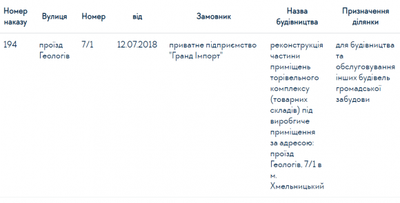 Новини Хмельницького - фото з У Хмельницькому запустили реєстр відкритих даних: що там можна знайти У Хмельницькому запустили реєстр відкритих даних: що там можна знайти, фото №1 на сайті vsim.ua