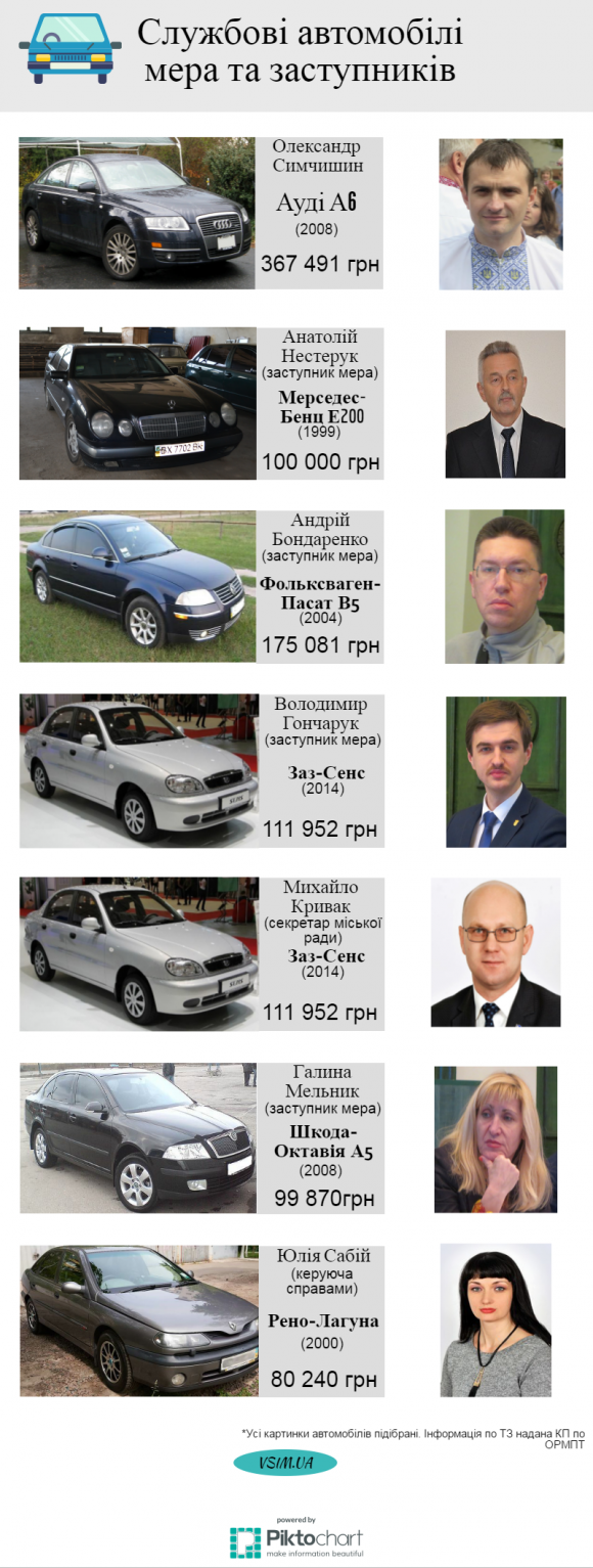 Автопарк Хмельницької міськради: на яких авто їздять посадовці, фото №10 на сайті vsim.ua
