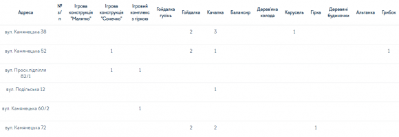 Новини Хмельницького - фото з У Хмельницькому запустили реєстр відкритих даних: що там можна знайти У Хмельницькому запустили реєстр відкритих даних: що там можна знайти, фото №2 на сайті vsim.ua
