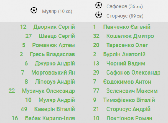 Новини Хмельницького - фото з “Поділля” показало гру, але не результат (ФОТО і ВІДЕО) “Поділля” показало гру, але не результат (ФОТО і ВІДЕО), фото №2 на сайті vsim.ua