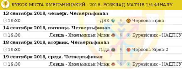 Новини Хмельницького - фото з Кубок Хмельницького з футболу виборюватимуть 8 команд Кубок Хмельницького з футболу виборюватимуть 8 команд, фото №2 на сайті vsim.ua