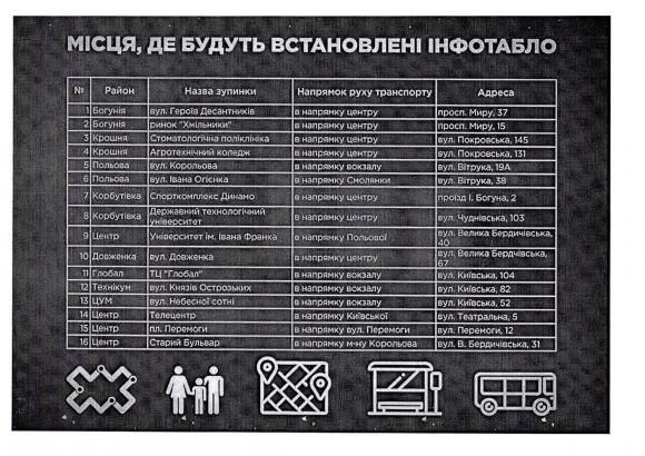 Новини Житомира - фото з У Житомирі відкриють перше «Європейське електронне табло прогнозування» У Житомирі відкриють перше «Європейське електронне табло прогнозування», фото №1 на сайті 20minut.ua