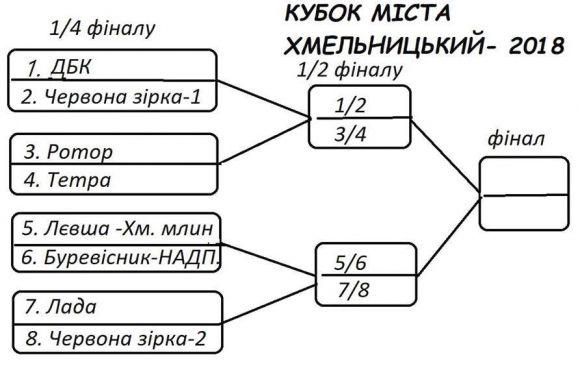 Новини Хмельницького - фото з Кубок Хмельницького з футболу виборюватимуть 8 команд Кубок Хмельницького з футболу виборюватимуть 8 команд, фото №1 на сайті vsim.ua