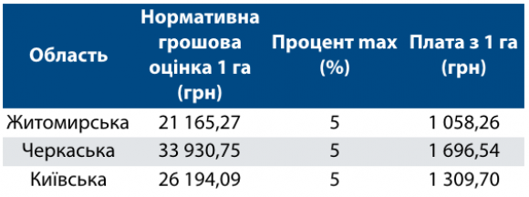 Чи отримають ОТГ мільйони від лісових земель?, фото №1 на сайті 20minut.ua
