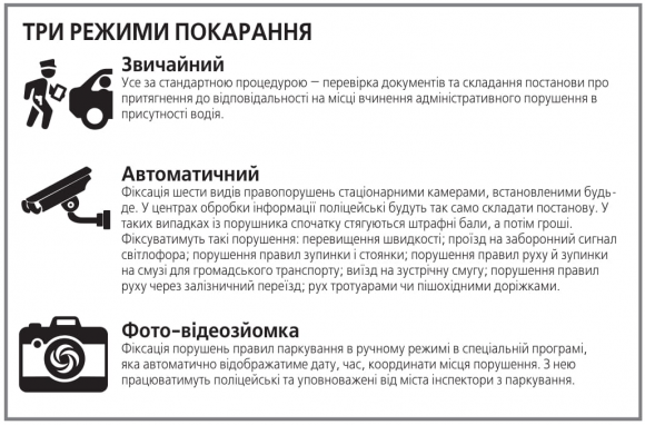 Новини Козятина - фото з Нові способи покарати порушників правил паркування Нові способи покарати порушників правил паркування, фото №2 на сайті 20minut.ua