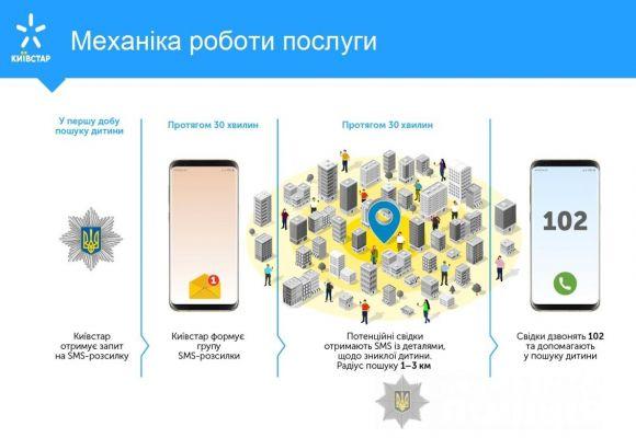 Вінничани будуть отримувати SMS про зниклих дітей та зможуть допомогти шукати, фото №1 на сайті 20minut.ua