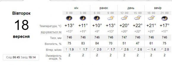 Прогноз погоди в Вінниці сьогодні, 18 вересня 2018 року, фото №1 на сайті 20minut.ua
