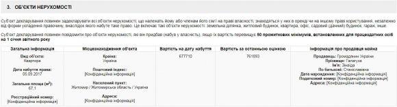 Депутатці облради Олені Галагузі подарували квартиру, фото №1 на сайті 20minut.ua