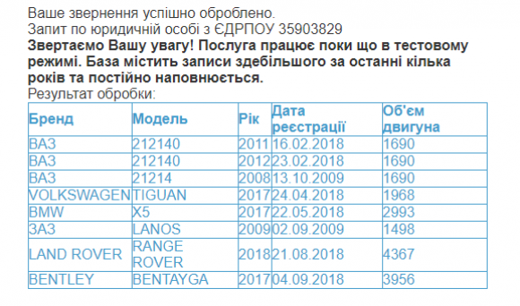 У Вінниці помітили два чи не найдорожчих кросовери у світі, фото №2 на сайті 20minut.ua