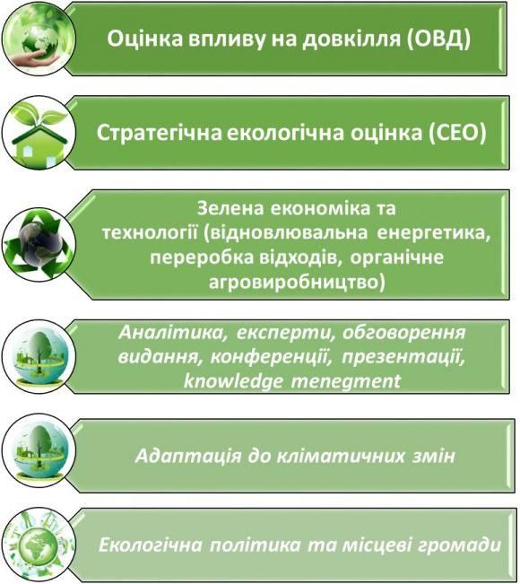 Переваги переходу на європейську оцінку впливу на довкілля, фото №1 на сайті 20minut.ua