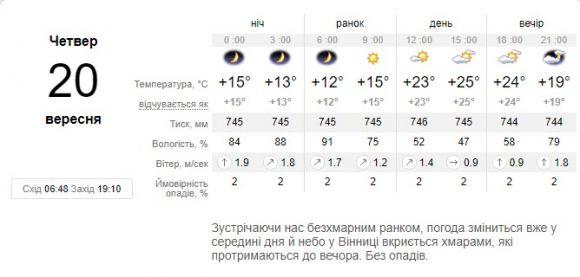 Новини Вінниці - фото з Ловіть лагідне літо: українців попередили про похолодання Ловіть лагідне літо: українців попередили про похолодання, фото №1 на сайті 20minut.ua