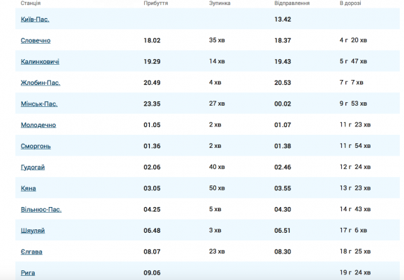Київ і ще три столиці сполучить новий потяг. Уже з 28 вересня, фото №1 на сайті 20minut.ua