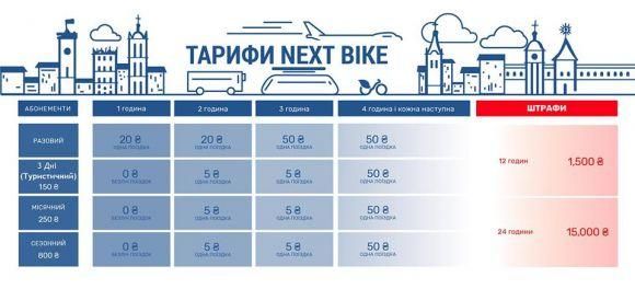 Новини Вінниці - фото з Велопрокат за ціною проїзду в транспорті скоро буде у Вінниці. Подробиці проекту Велопрокат за ціною проїзду в транспорті скоро буде у Вінниці. Подробиці проекту, фото №7 на сайті 20minut.ua