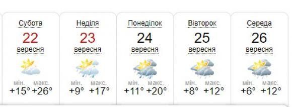 Синоптики попередили про різке похолодання. Прогноз на вихідні, фото №1 на сайті 20minut.ua