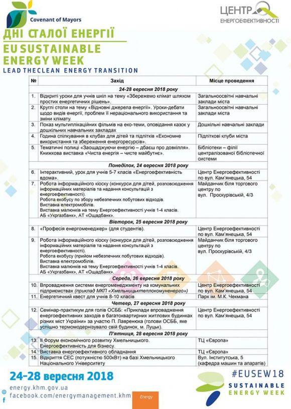 У Хмельницькому проведуть Дні сталої енергії (ПРОГРАМА), фото №1 на сайті vsim.ua